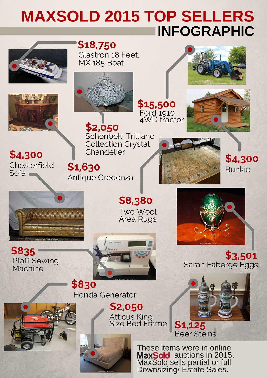 Estate Sale Infographics 2015 - 2