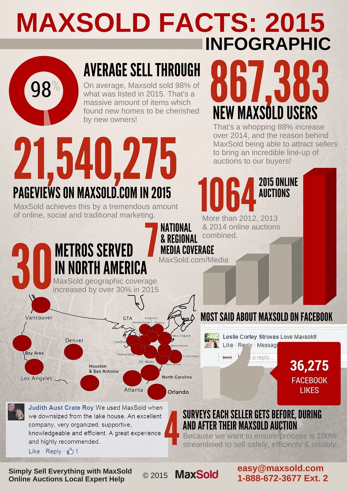 2015 MaxSoldInfographics - 1