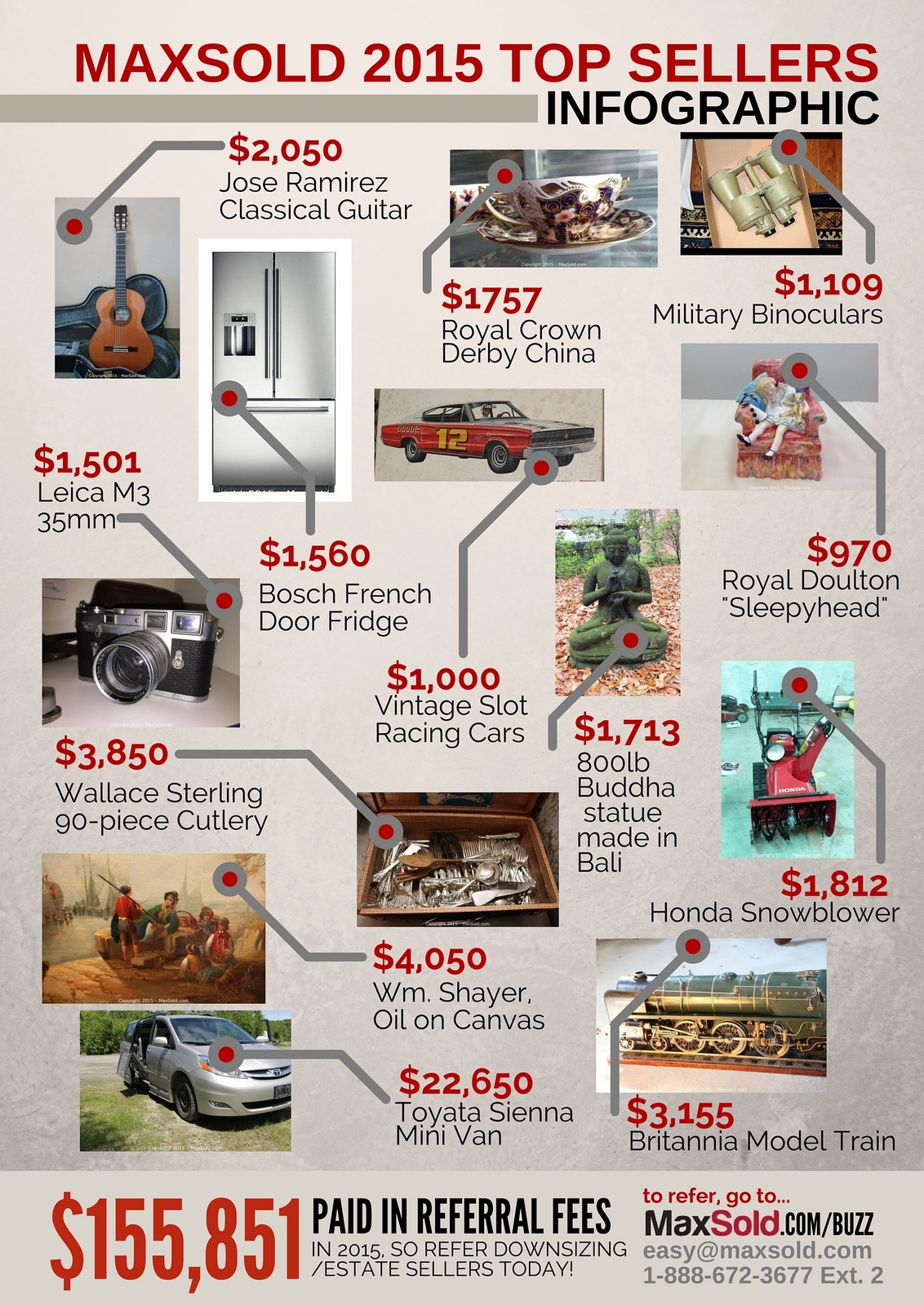 Estate Sale Infographics 2015 - 3